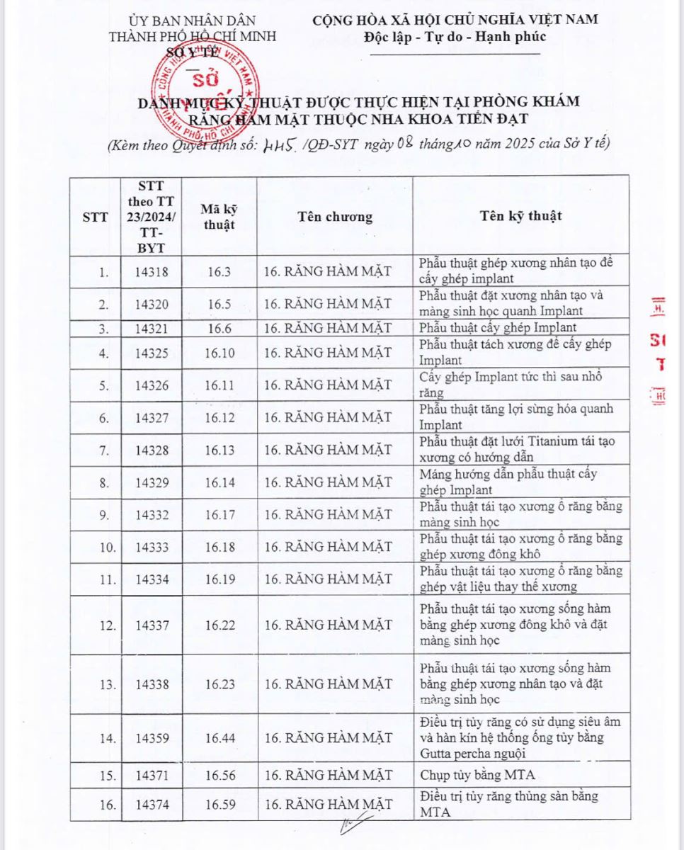 Danh mục kỹ thuật tại Nha Khoa Tiến Đạt