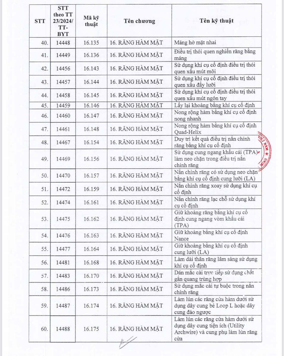 Danh mục kỹ thuật tại Nha Khoa Tiến Đạt